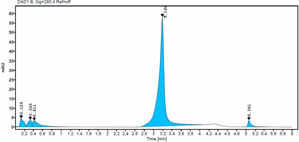 Graph showing a sharp peak in intensity over time.